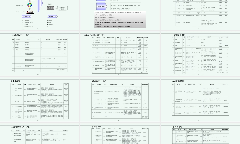 公司绩效管理方案培训课件-56页.ppt