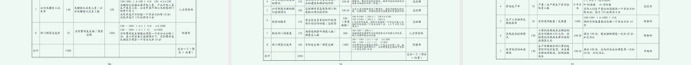 公司绩效管理方案培训课件-56页.ppt