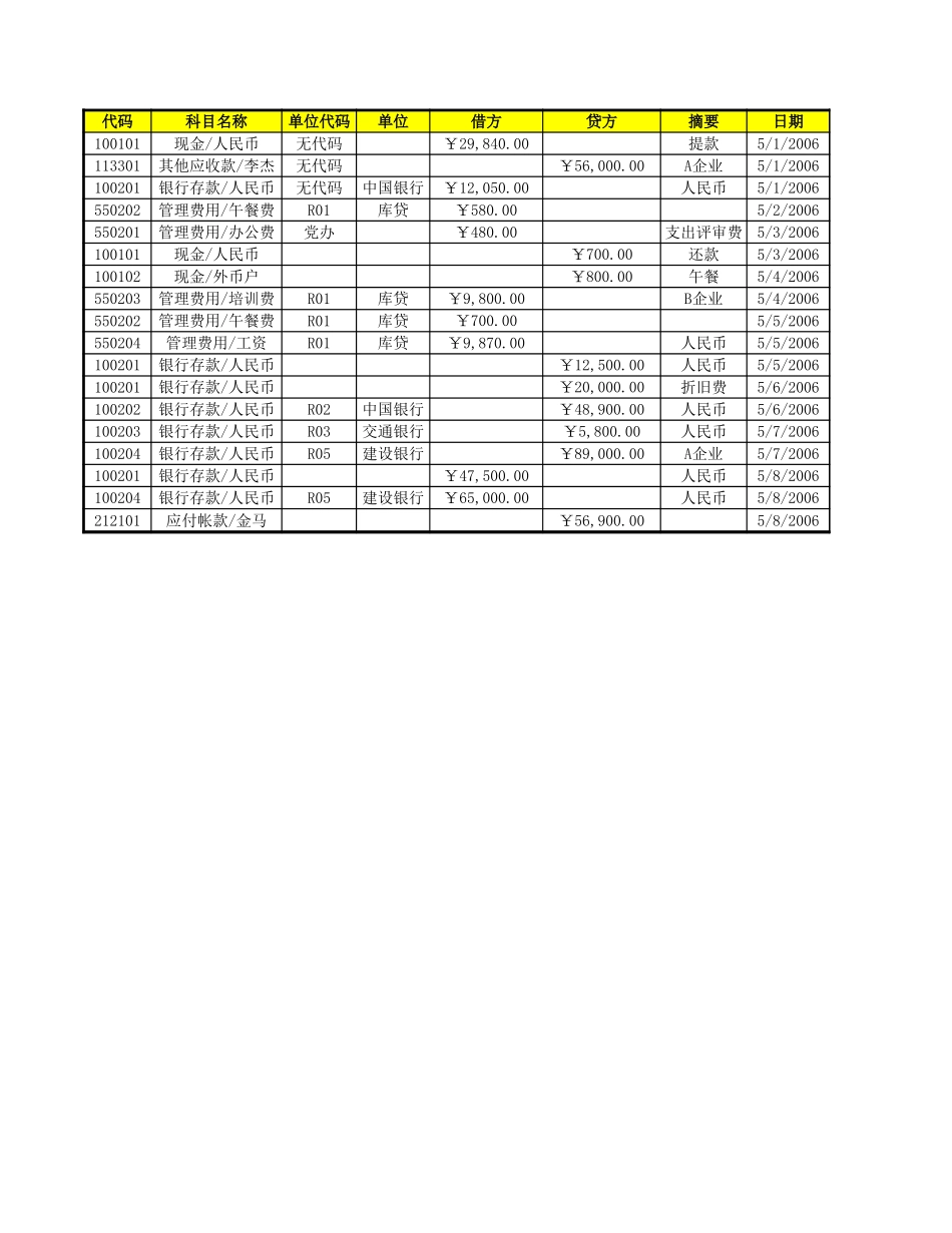 科目汇总表1 (2).xls_第1页