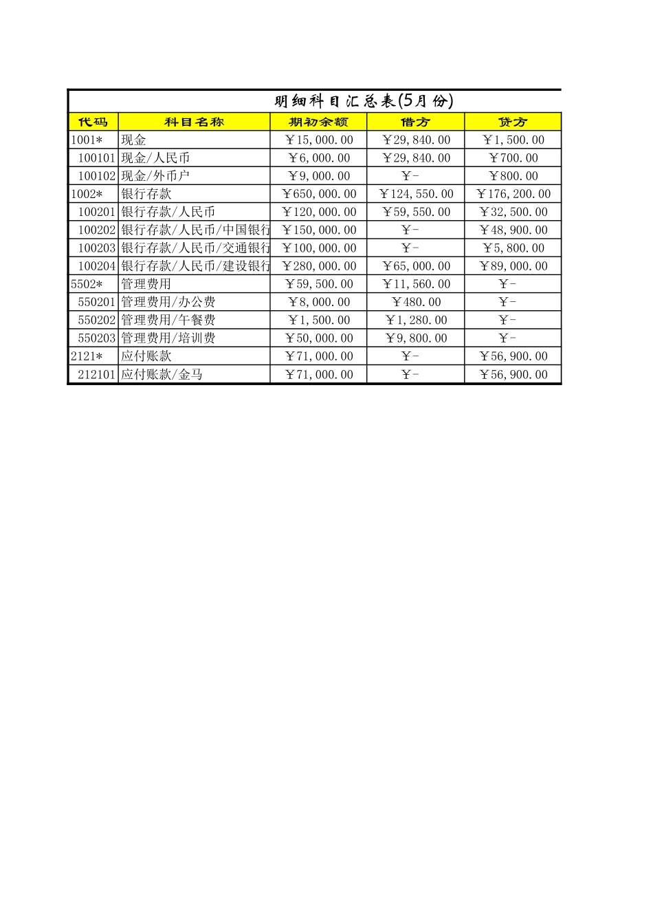 科目汇总表1 (2).xls_第3页