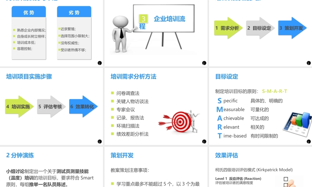 内训师培训PPT课件-64页.pptx