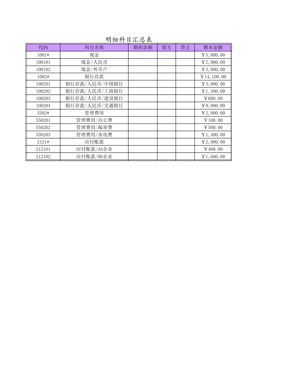 科目汇总表2.xls_第1页