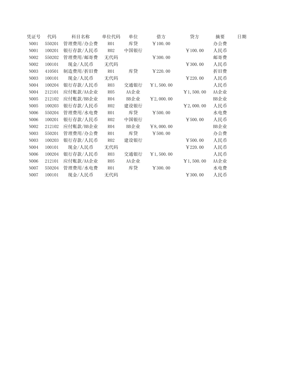 科目汇总表2.xls_第2页