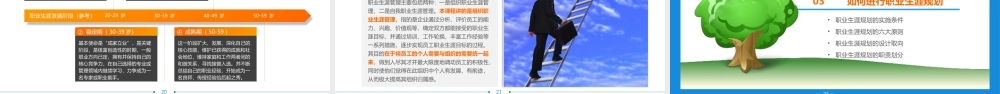 职业生涯规划培训PPT.pptx