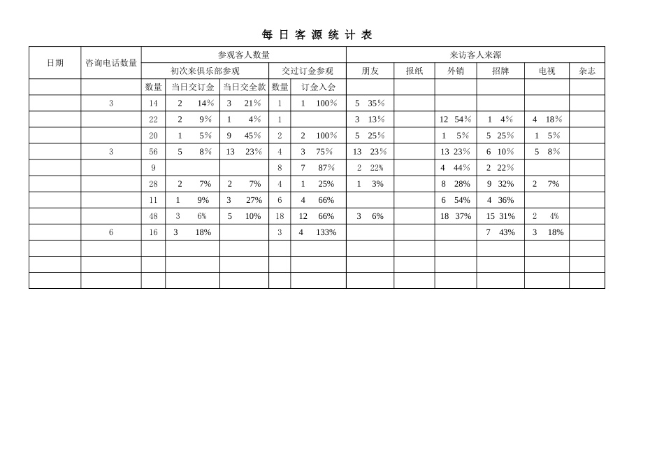客源统计.xls_第1页