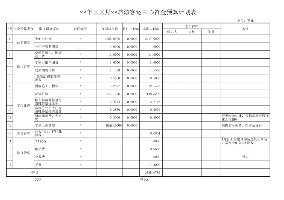 旅游客运中心有限公司资金预算计划表 (2).xls_第1页