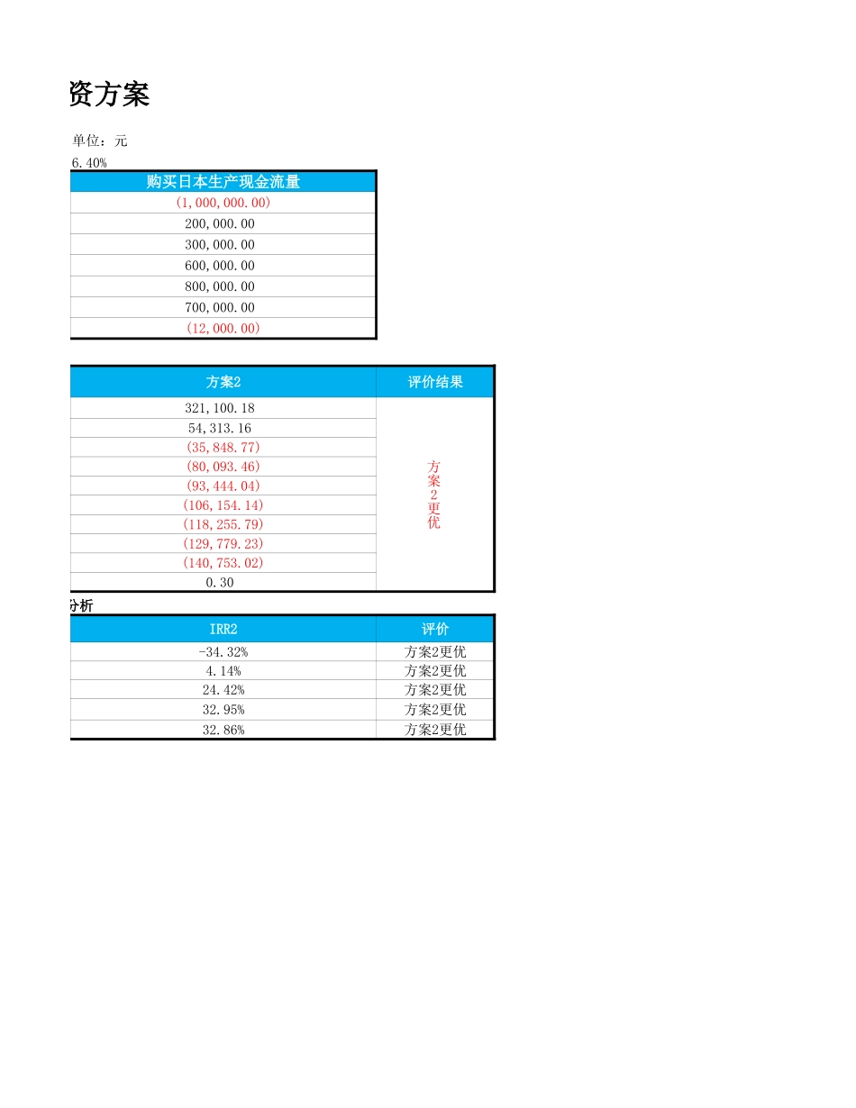 内部收益法投资评价模型x.xlsx_第2页