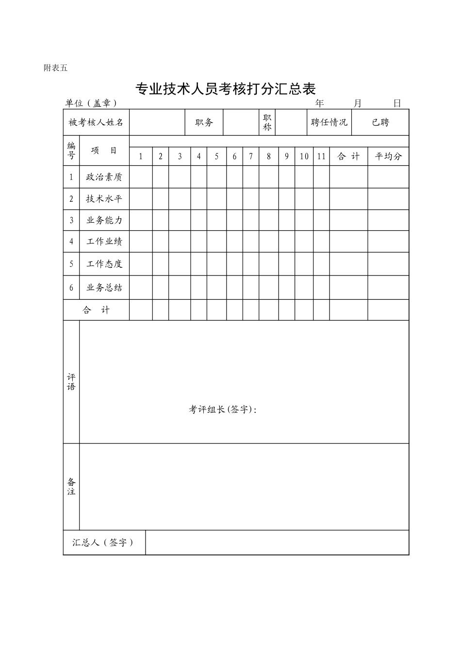 年度工程类中初级打分汇总表.xls_第1页