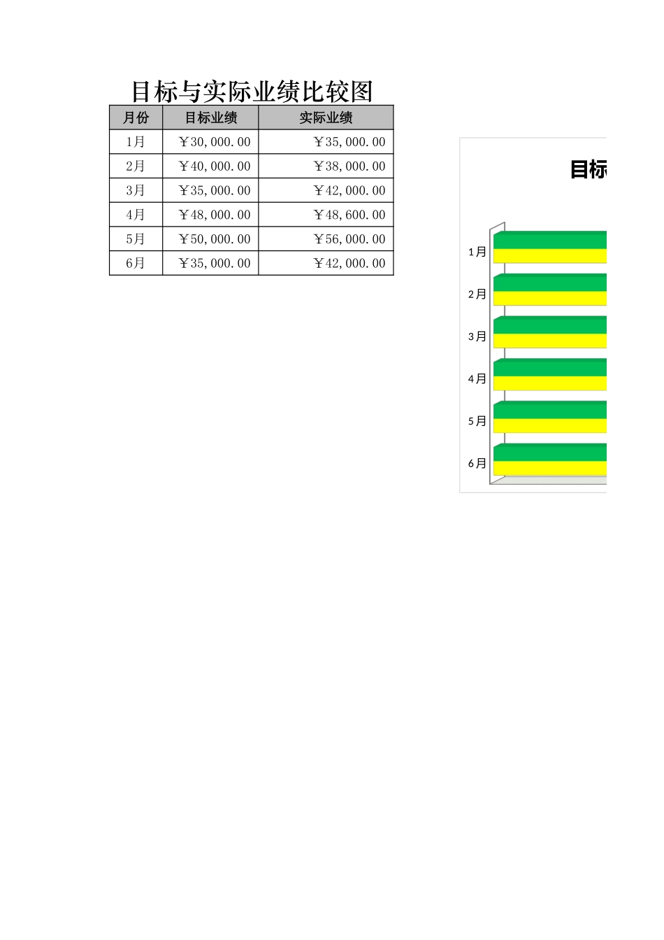 目标与实际业绩比较图.xlsx_第1页