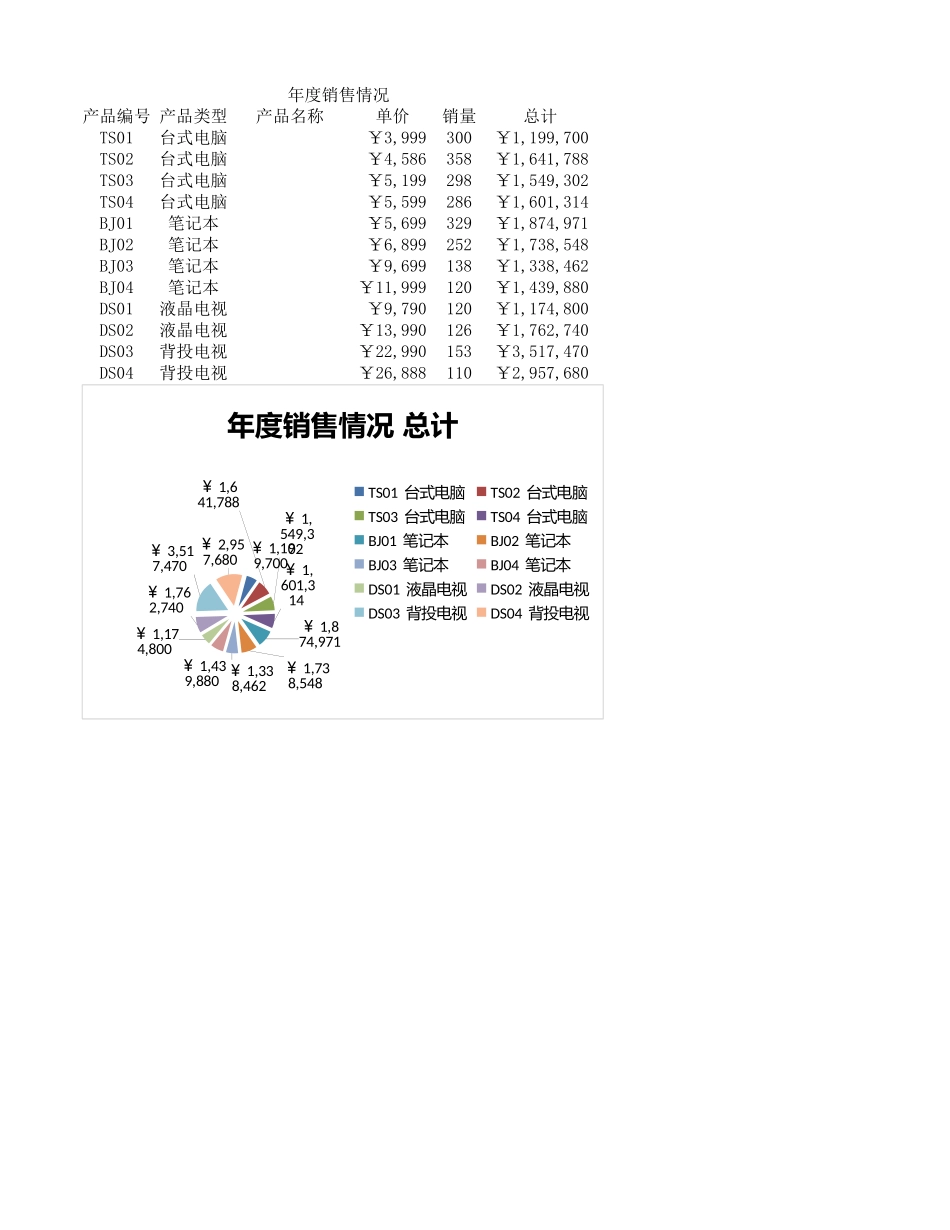 年度销售情况.xlsx_第1页