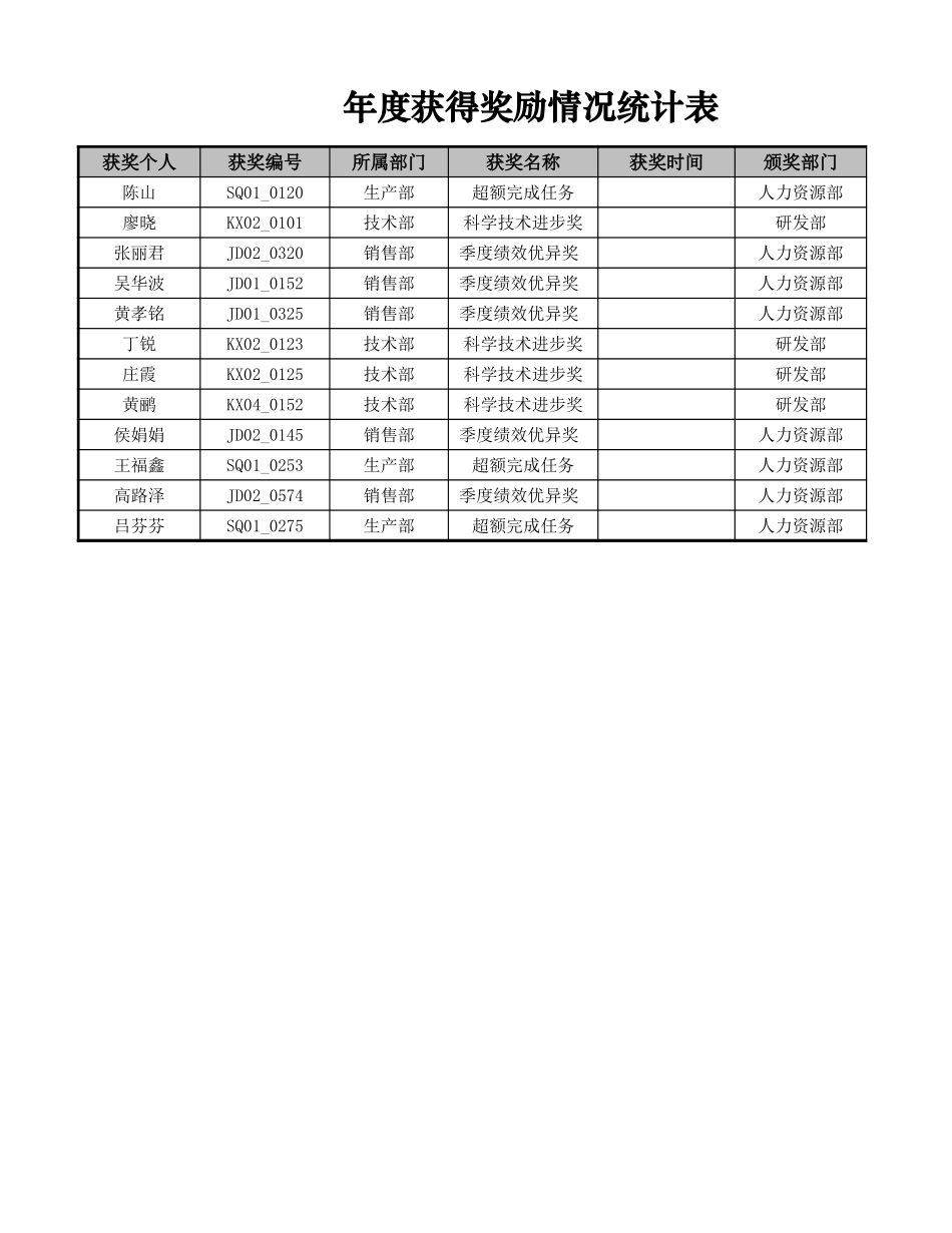 年度获得奖励情况统计表.xlsx_第1页