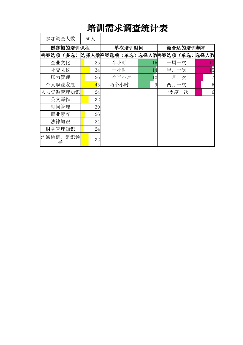 培训需求调查统计表.xlsx_第1页