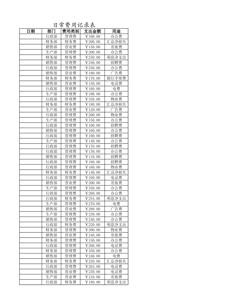 日常费用年结算表.xlsx_第1页