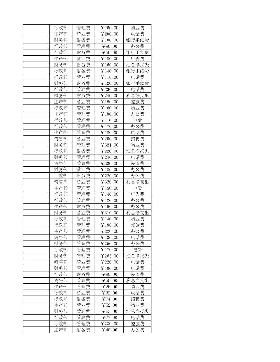 日常费用年结算表.xlsx_第2页
