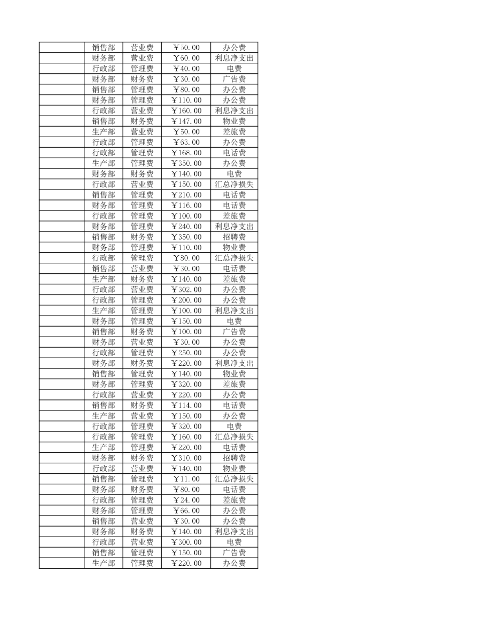日常费用年结算表.xlsx_第3页