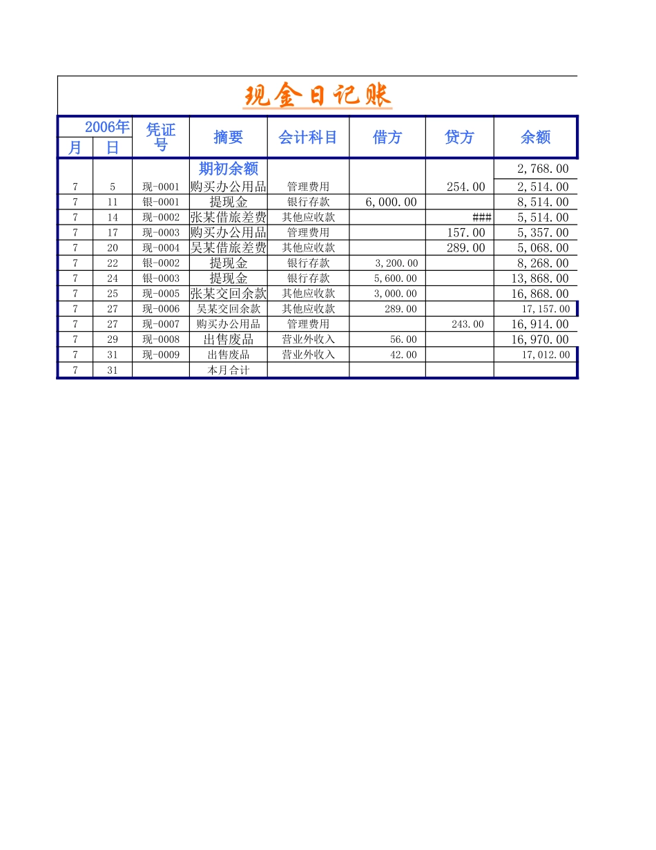 日记账 (2).xls_第2页