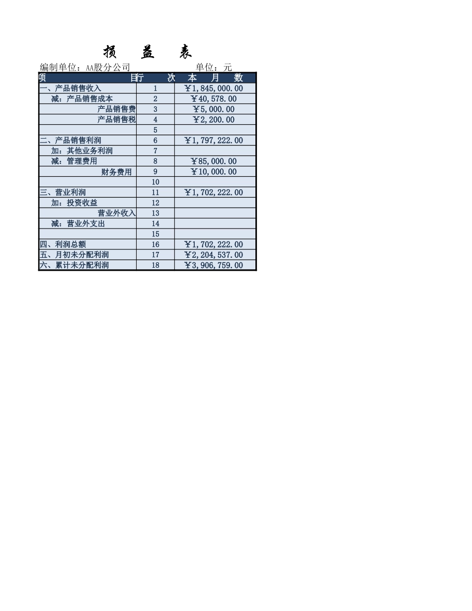 三月损益表.xlsx_第2页