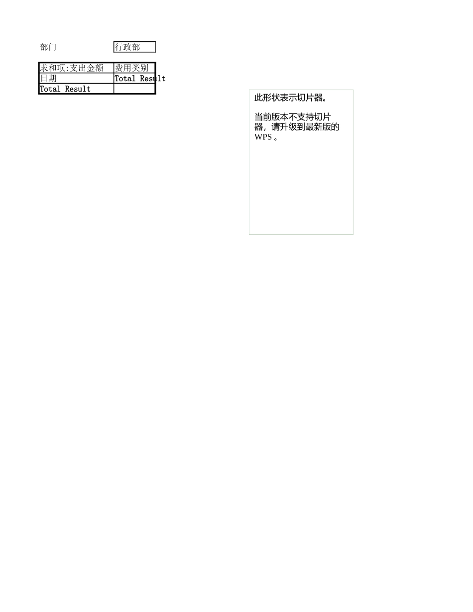 日常费用统计表.xlsx_第1页