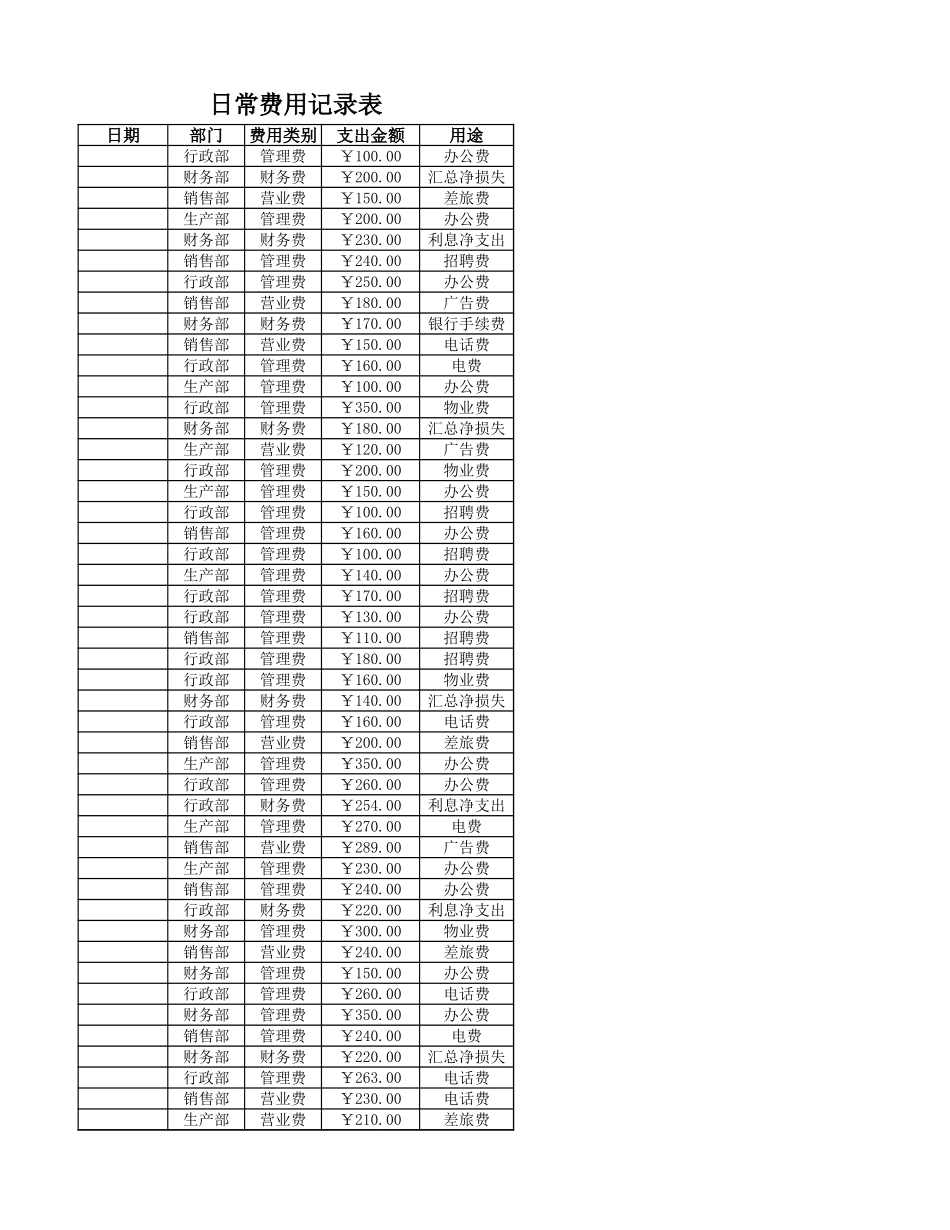 日常费用统计表.xlsx_第2页