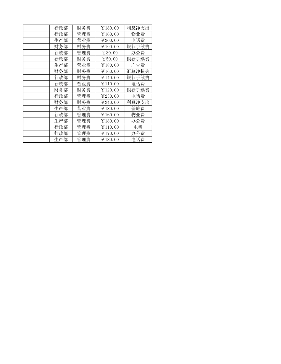 日常费用统计表.xlsx_第3页