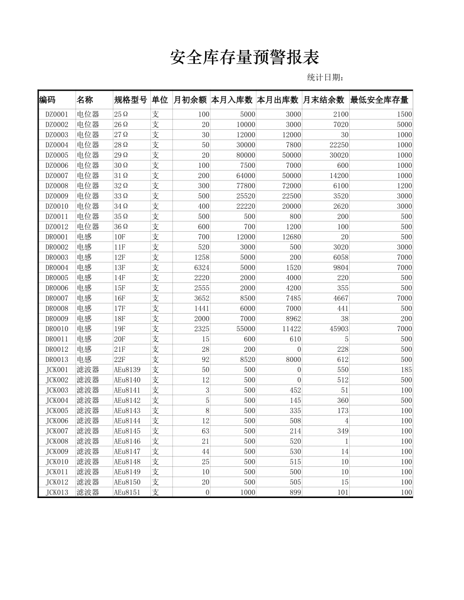 商品短缺表.xlsx_第1页
