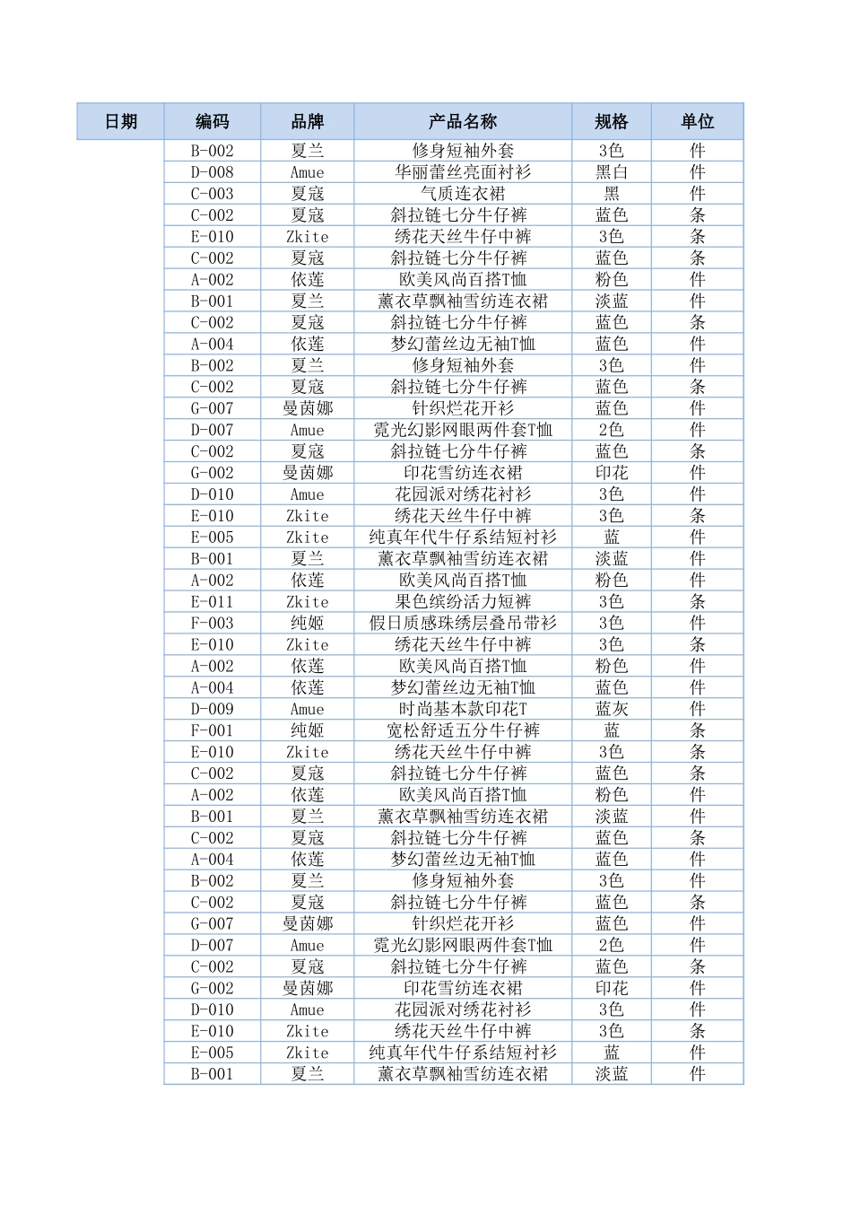 日销售收入变动趋势分析.xlsx_第1页