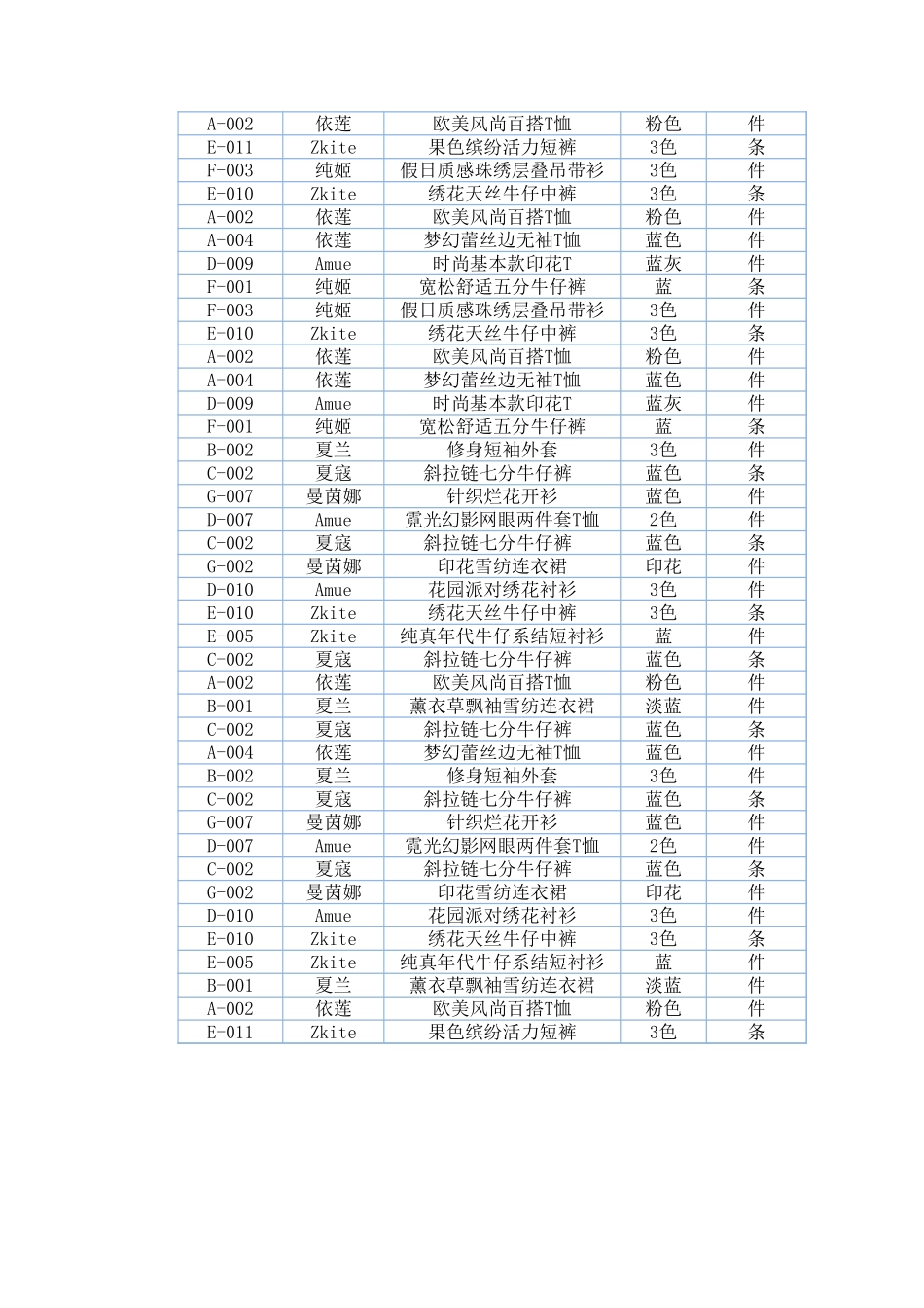 日销售收入变动趋势分析.xlsx_第2页