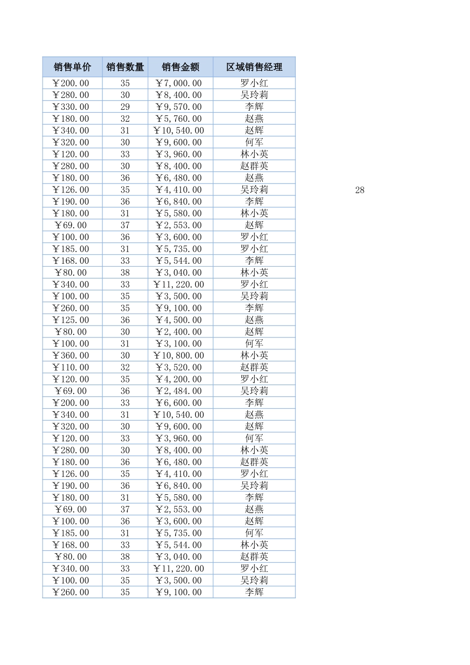 日销售收入变动趋势分析.xlsx_第3页