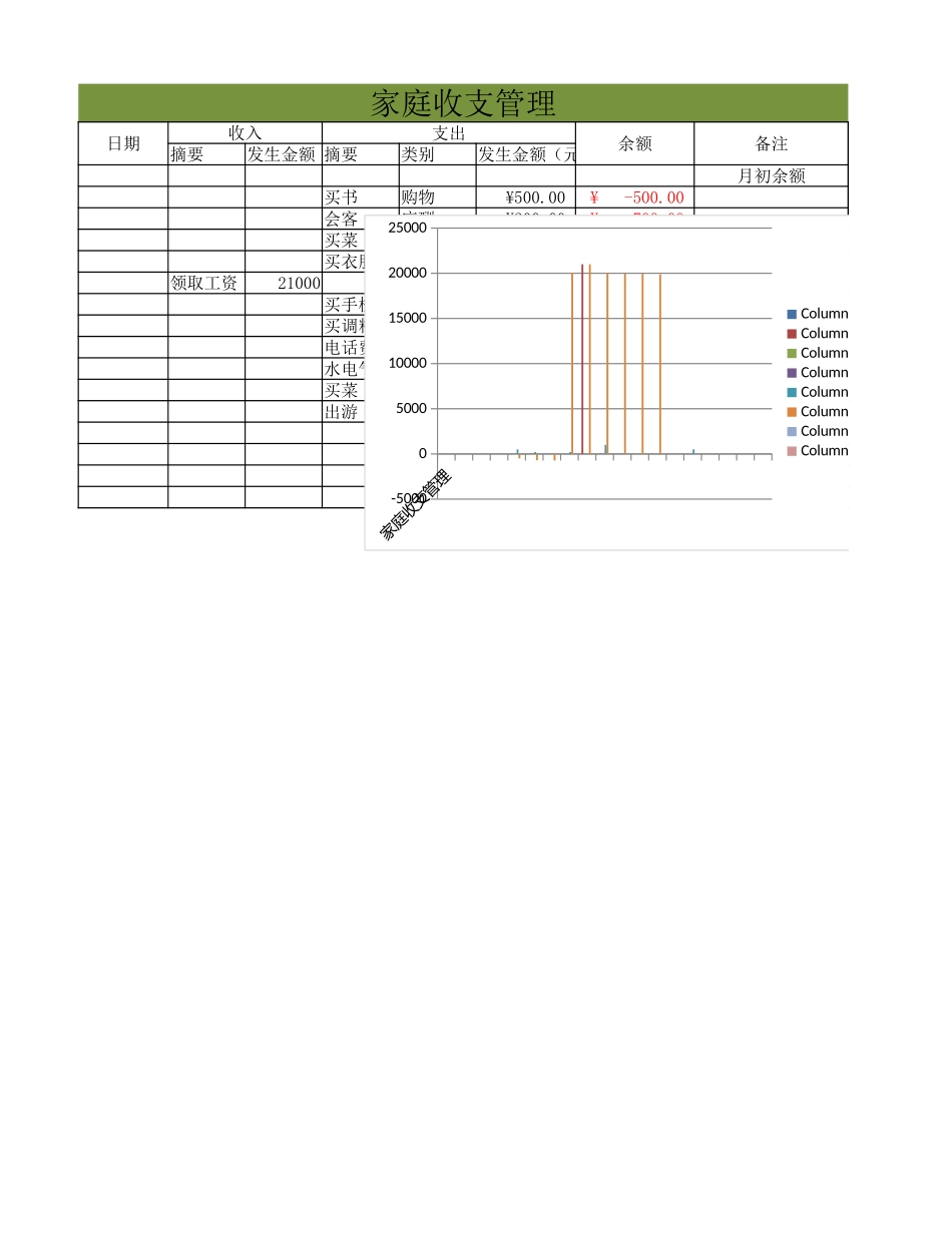 家庭收支管理.xlsx_第1页