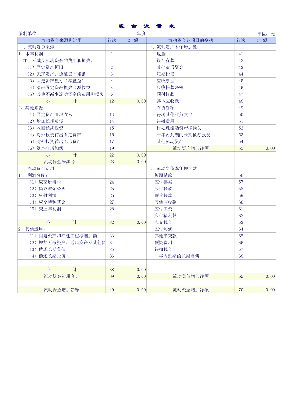 商品流通企业会计报表.xls_第3页