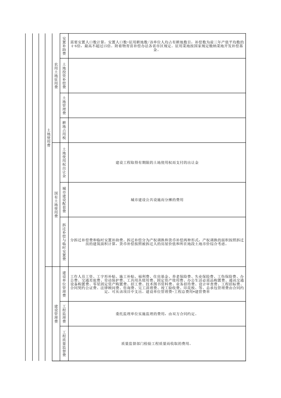 建筑工程总概算.xls_第2页