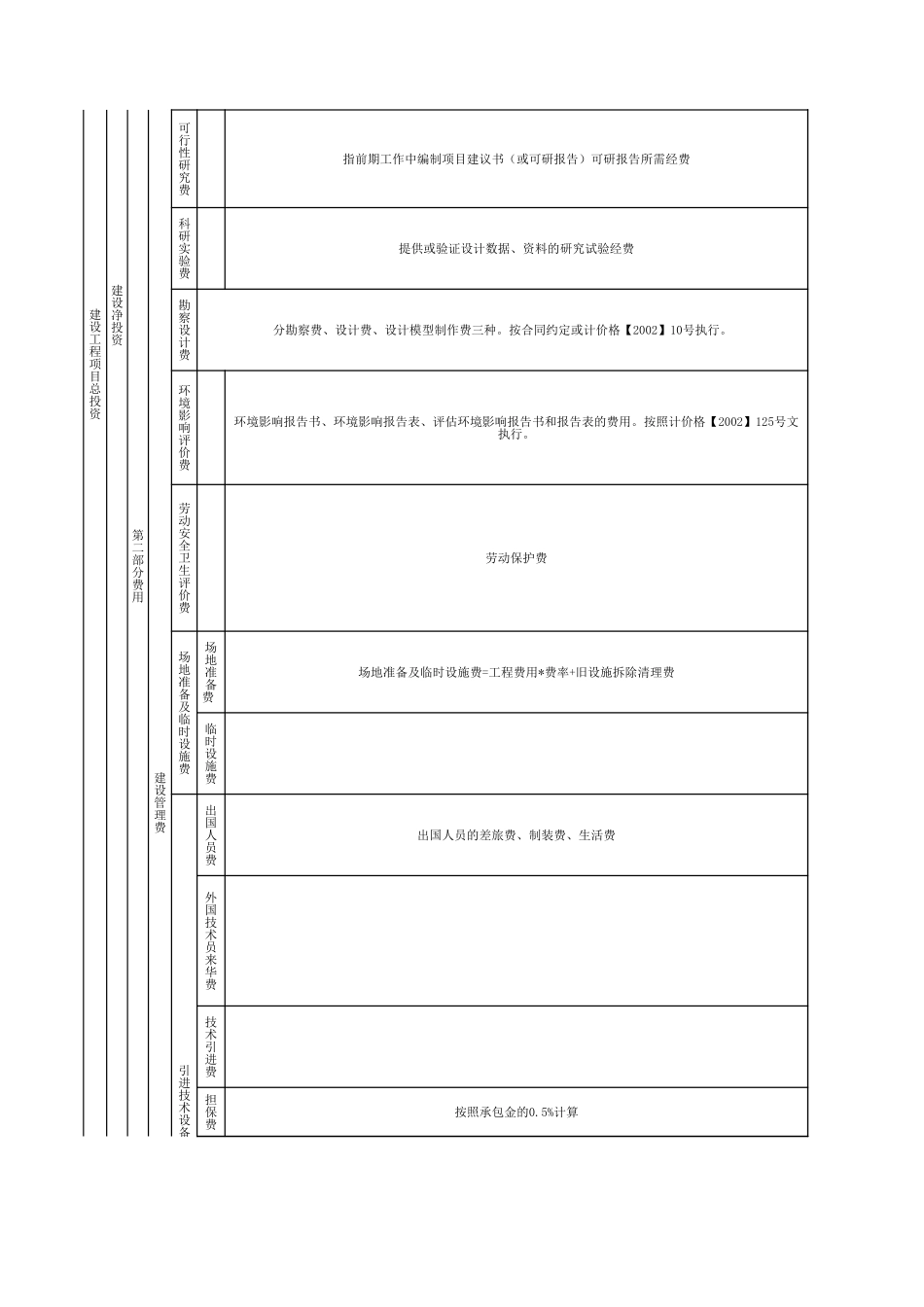建筑工程总概算.xls_第3页