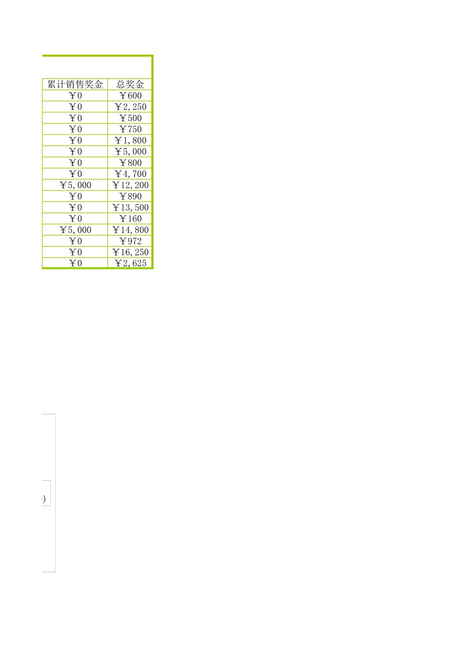 奖金评定.xls_第3页