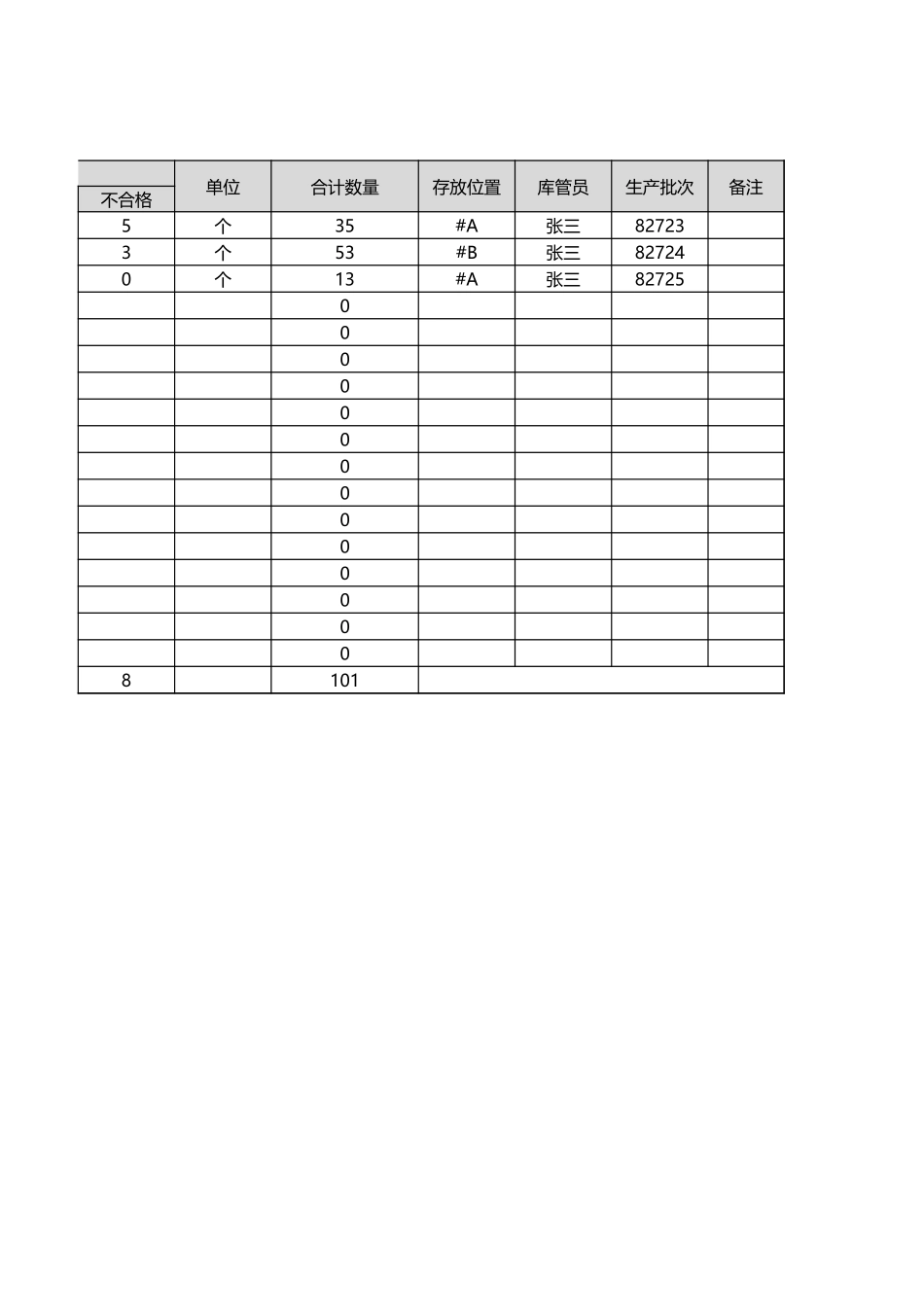 生产表23.xlsx_第2页