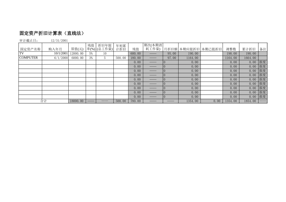 审计工具折旧 (3).xls_第1页