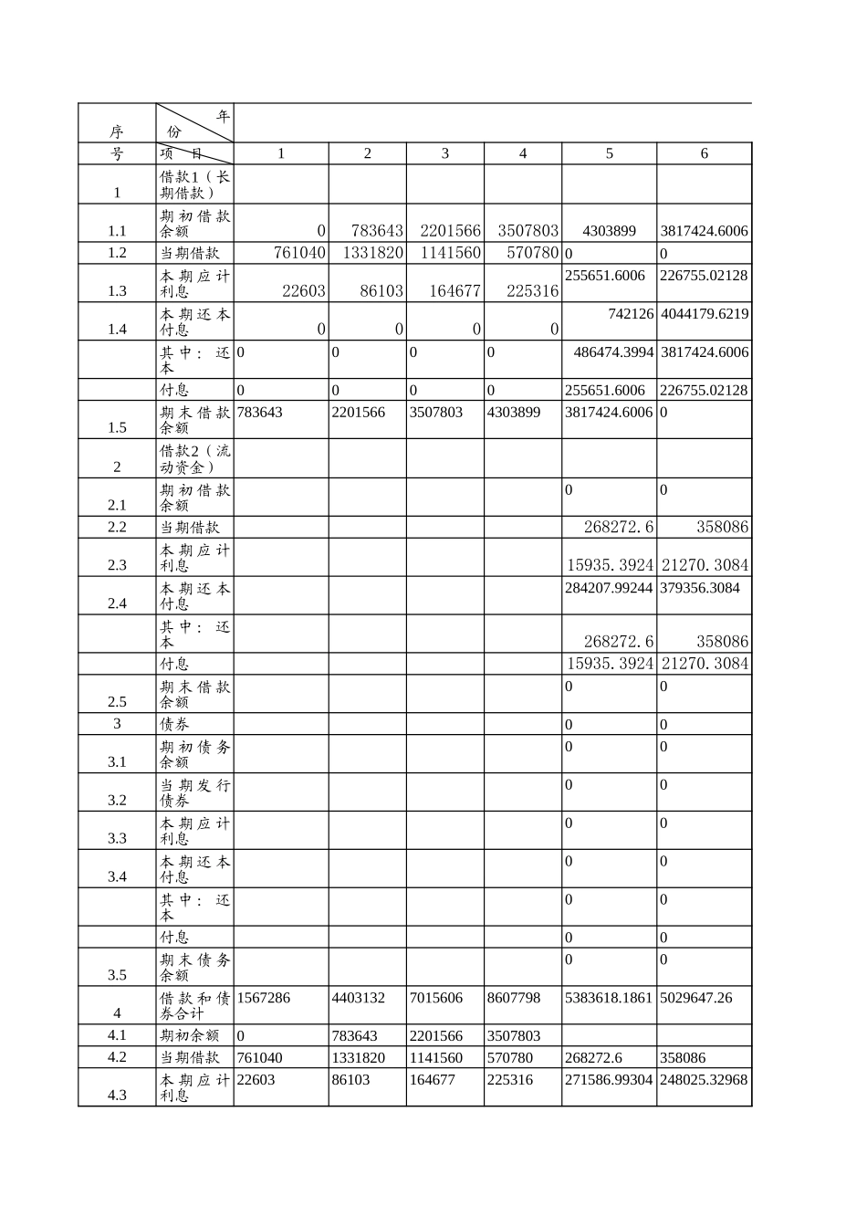 借款还本付息估算表.xls_第1页