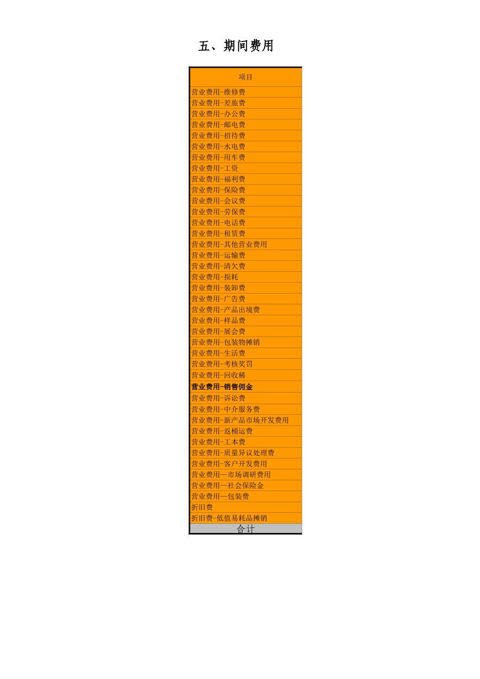 生产企业成本核算表.xls_第1页