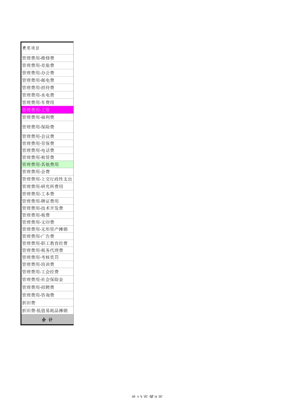 生产企业成本核算表.xls_第2页