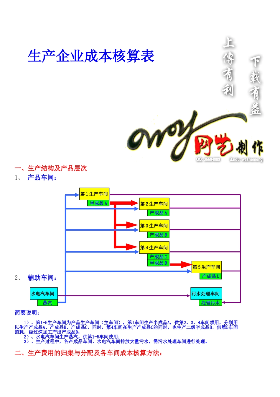 生产企业成本核算表.xls_第3页