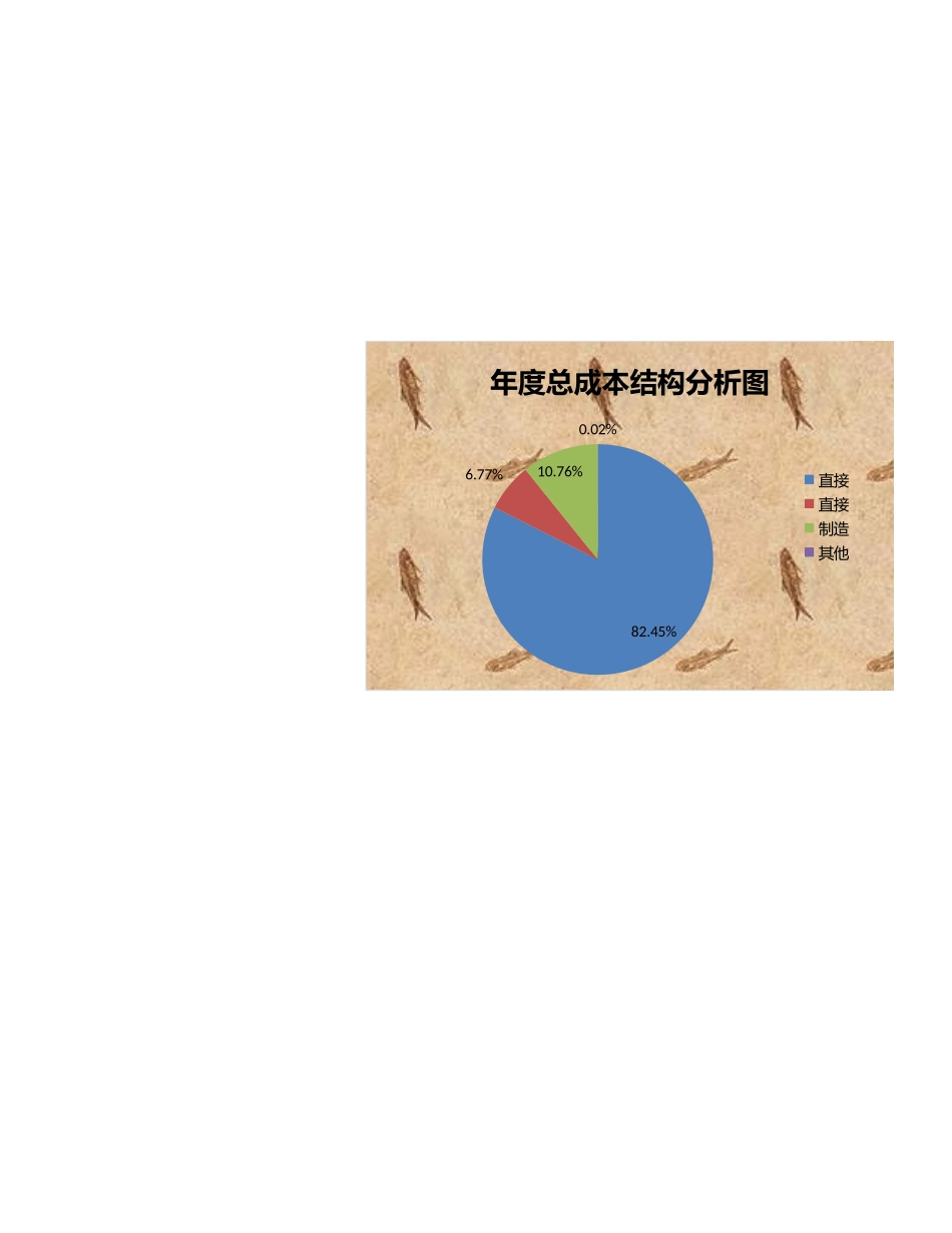 生产成本结构分析图.xlsx_第3页