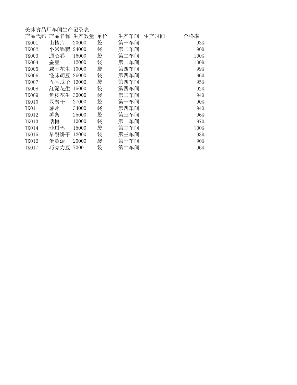 生产记录表1.xlsx_第1页