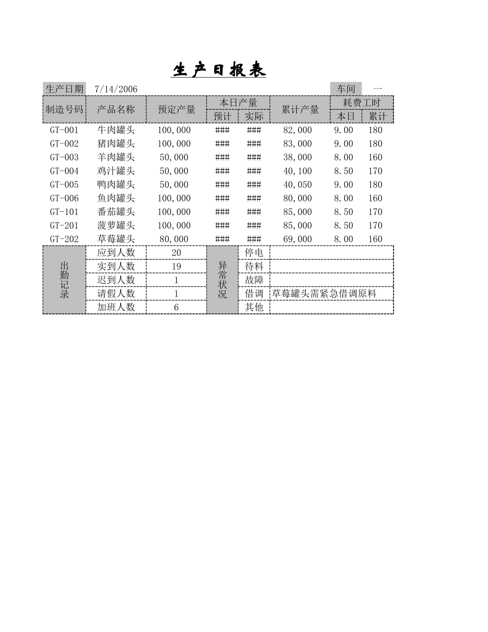 生产日报表1 (2).xls_第1页