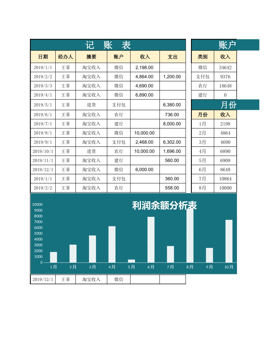 记账表.xlsx_第1页