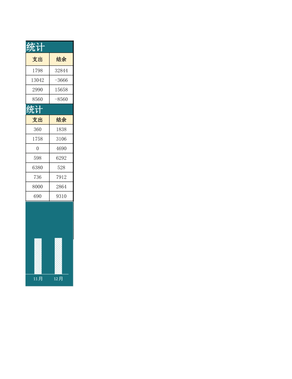 记账表.xlsx_第2页