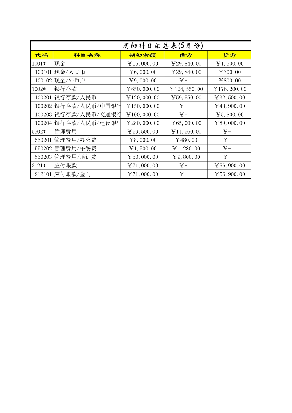 科目汇总表1.xls_第3页