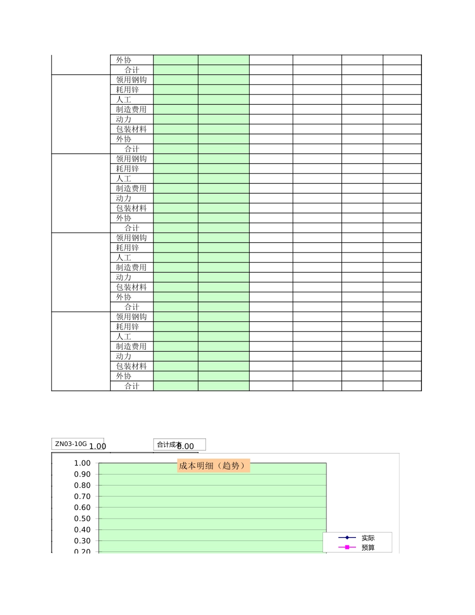 实用工业成本分析表.xls_第3页