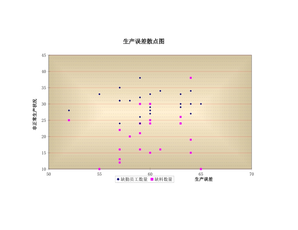 生产误差散点图 (2).xls_第1页