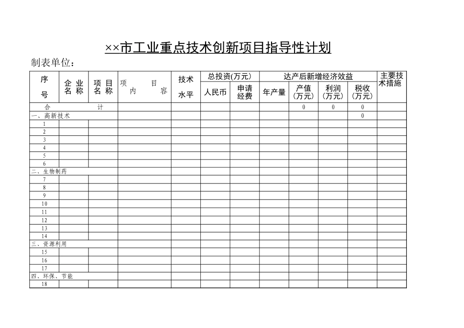 市工业重点技术创新项目指导性计划 (2).xls_第1页