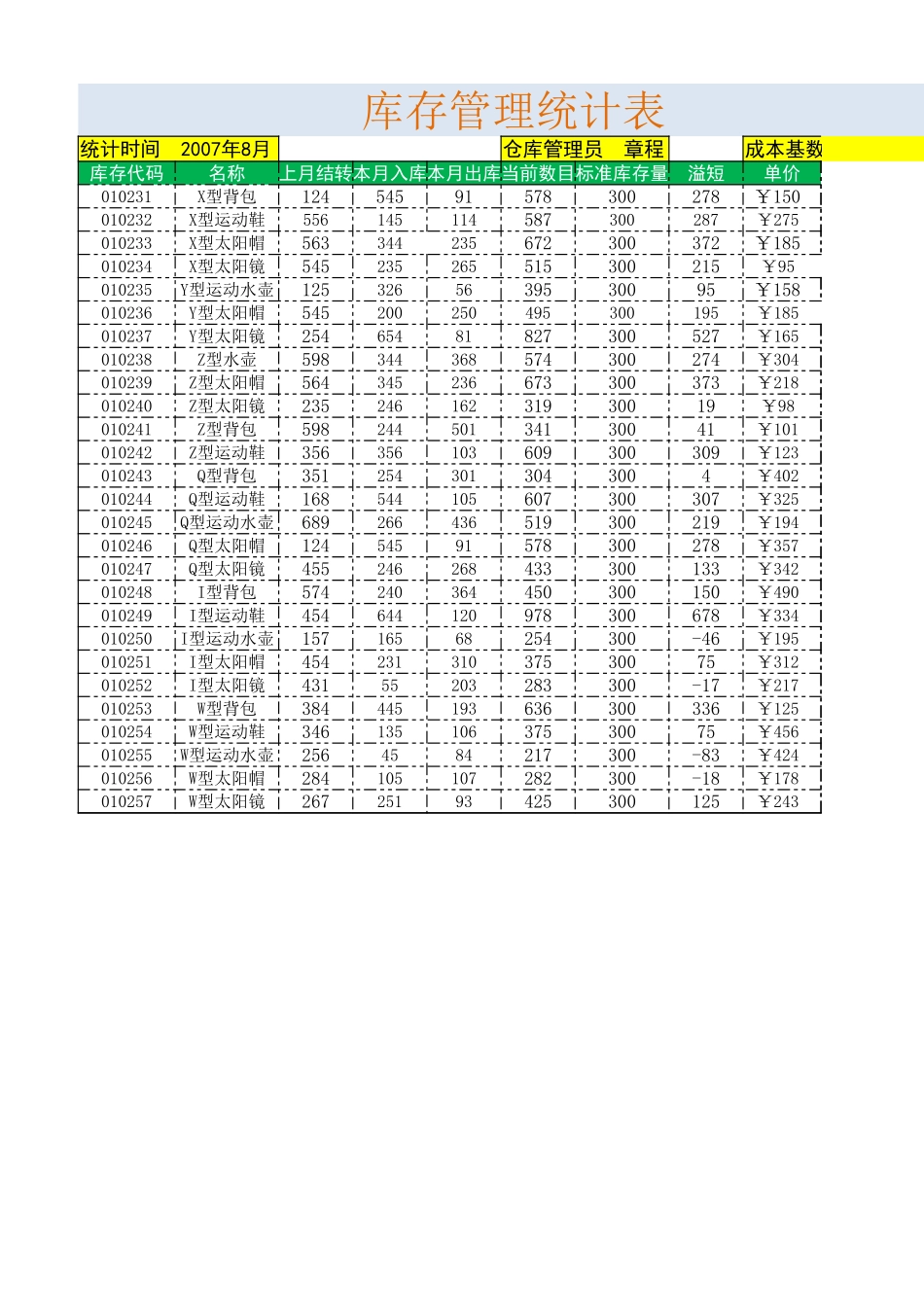 库存管理统计表 (2).xlsx_第1页