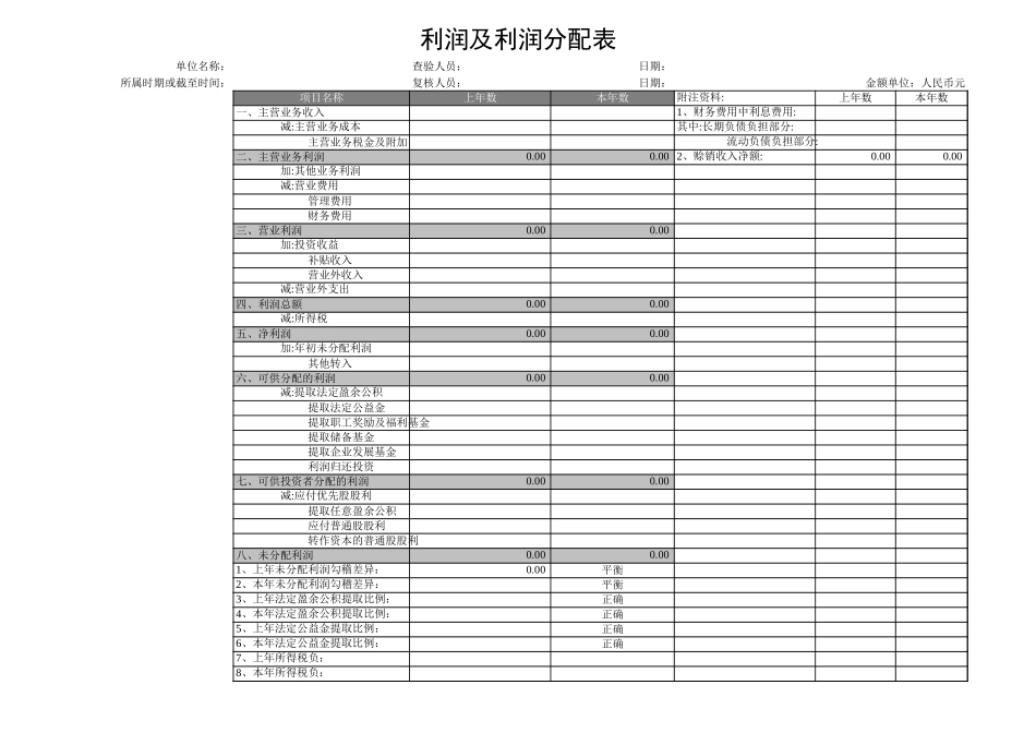 利润及利润分配表 (2).xls_第1页